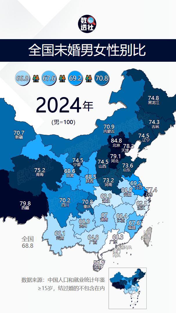 找男人，还得来北方！全国各省未婚男女性别比