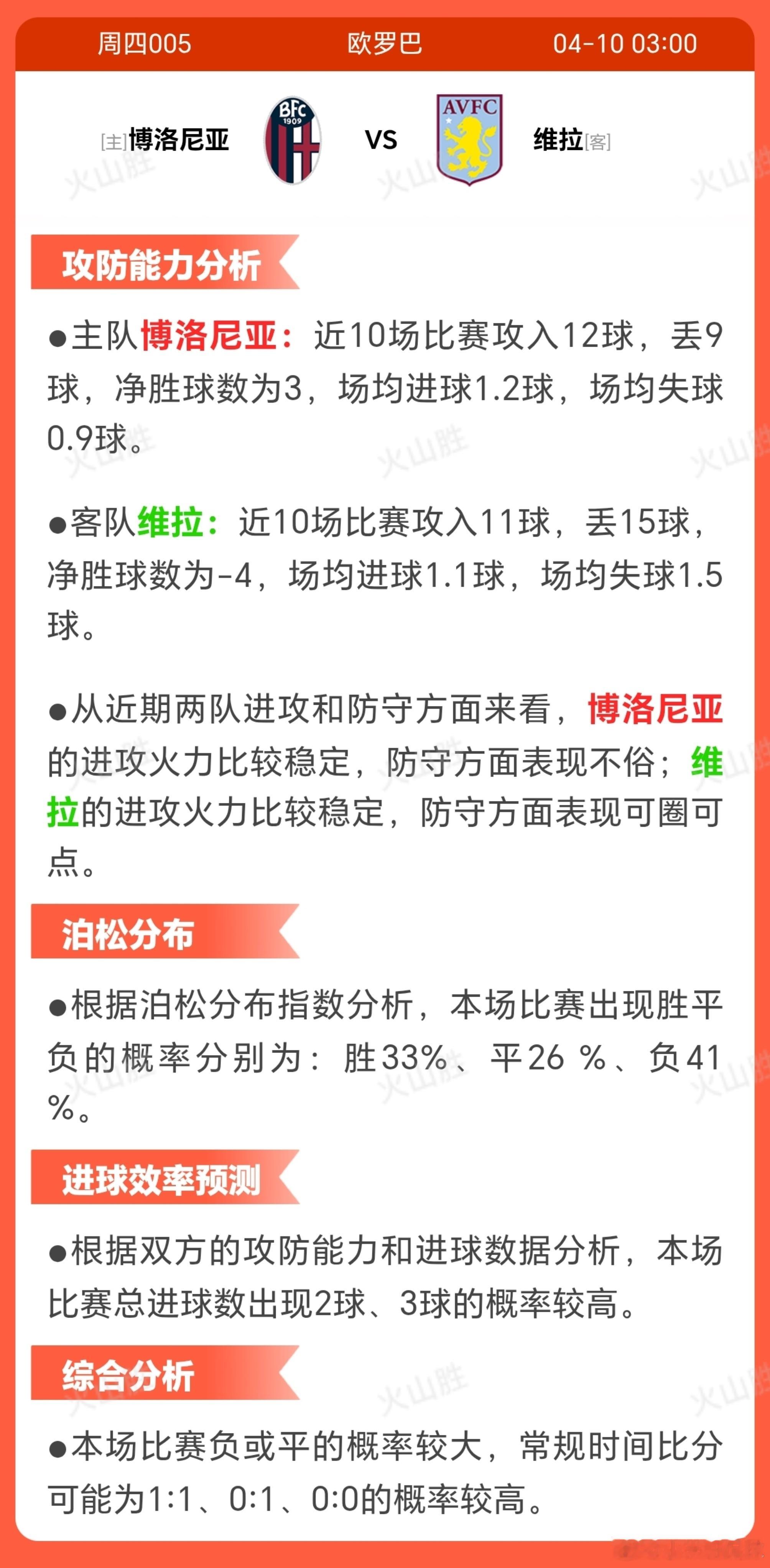 4005-博洛尼亚VS阿斯顿维拉博洛尼亚近期状态稳定，近十场取得较多胜场且平负较