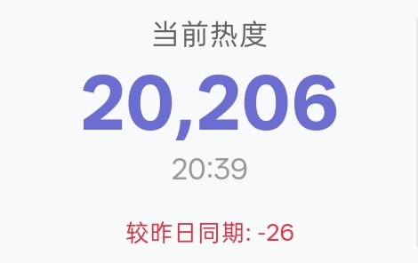 周六热度掉的少，大家抓住周末的机会，多讨论多互动多挂播安利檀健次李亦非 ‖檀健次