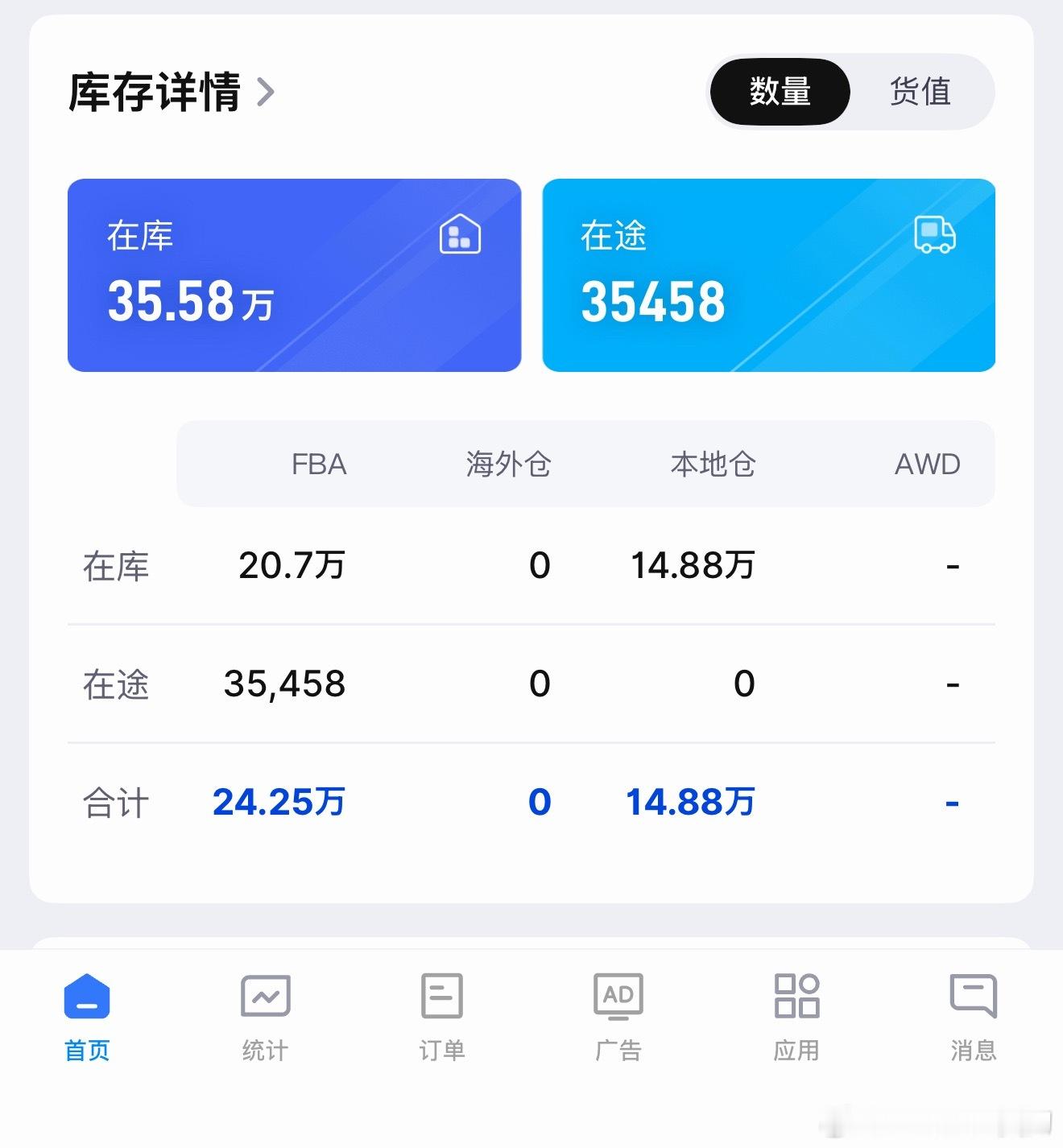 就这些库存最少卖到三季度，动销快的还要补，冗余的今年必须清完！轻装上阵。 
