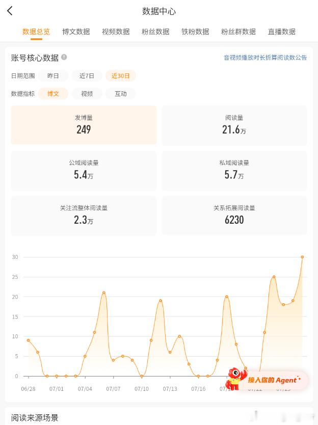昨日战果