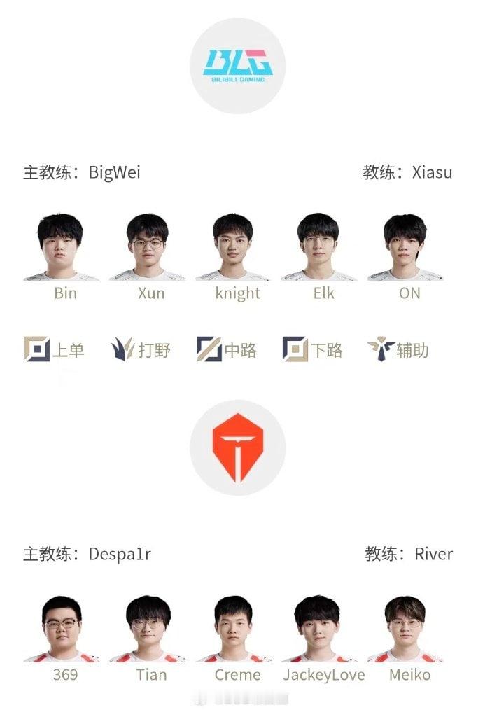 LPL春季赛揭幕日首发名单：17:00 BLG vs TESBLG：上单Bin、