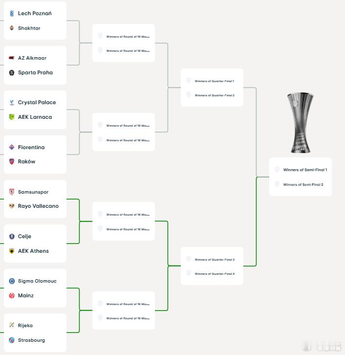 欧协杯抽签 第一个就抽出了水晶宫的对手，塞浦路斯的拉纳卡。小联赛阶段，水晶宫曾经