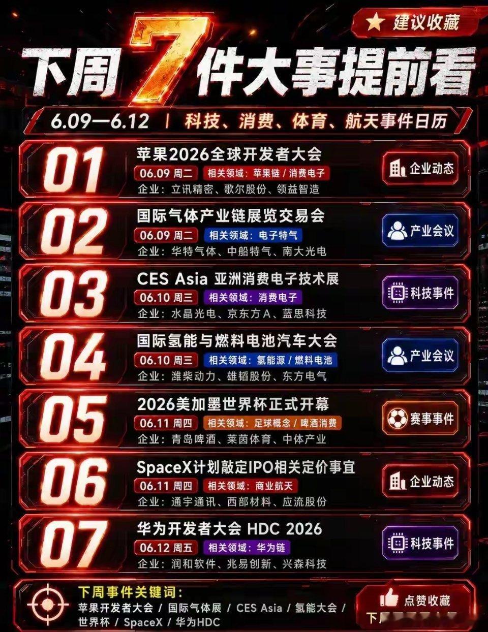 下周7件大事提前知晓 