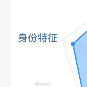每日一善阳光信用 ☀️想涨ygxy的可以来和我互动🉑转 🉑评 🉑蹭  ☀️