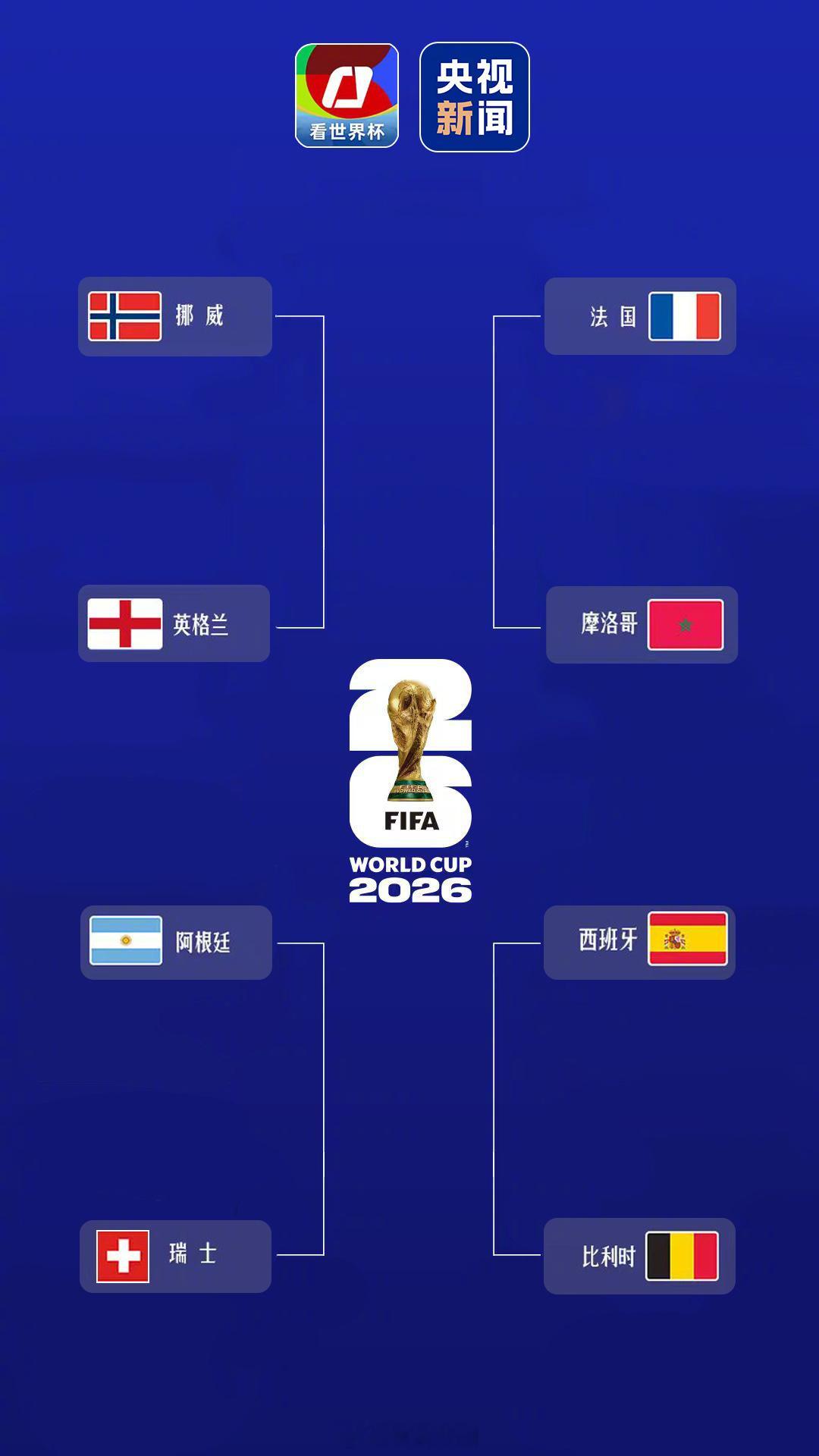 世界杯8强全部产生【世界杯8强名单】目前，2026年美加墨世界杯八强已全部产生：