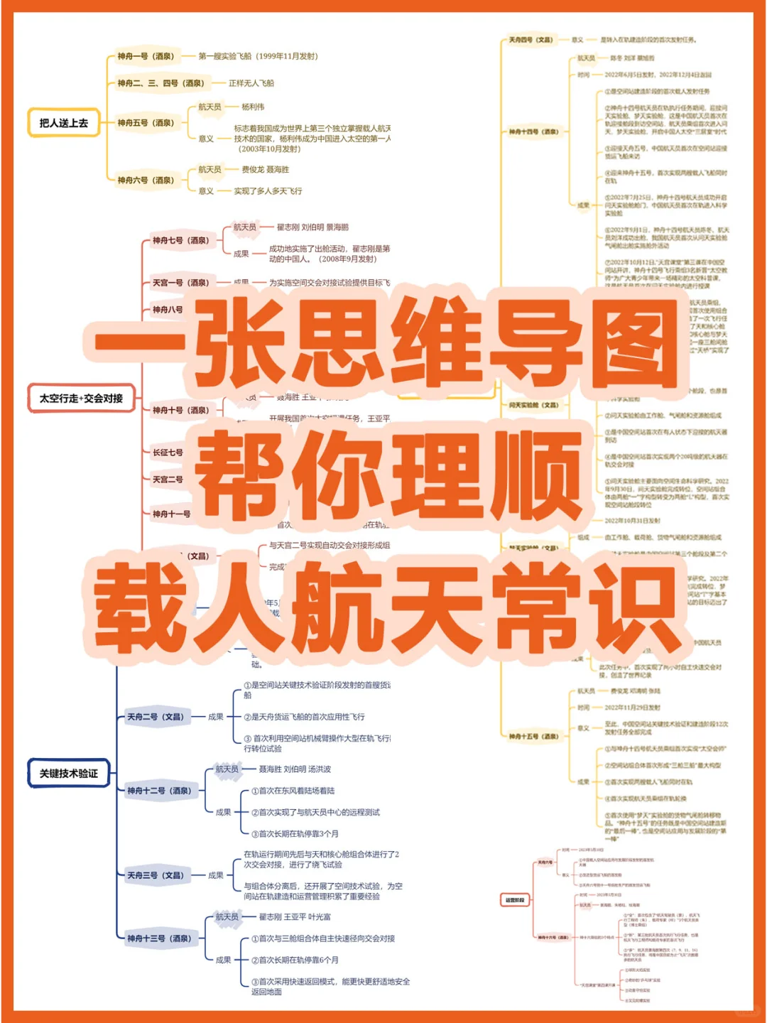 天宫又开课了！关于航天的知识帮你整理好了