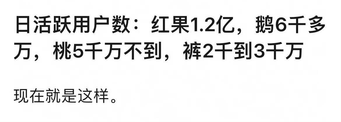 红果短剧日活1.2亿，腾讯视频、优酷、爱艺奇日活只有红果的一半往下现在就是这样 