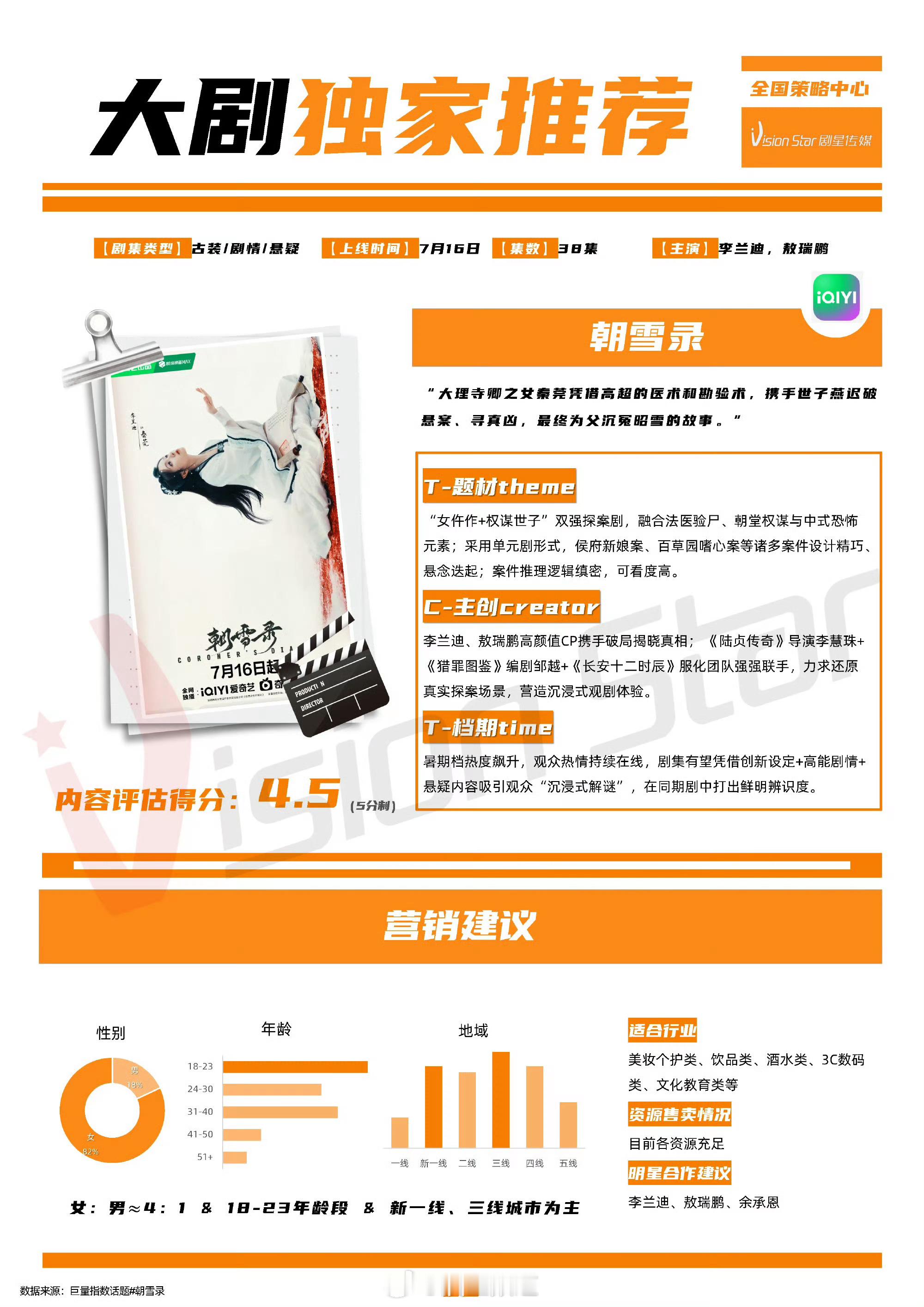 李兰迪、敖瑞鹏《朝雪录》招商看点，即将播出！ ​​​