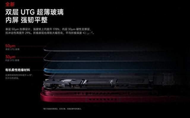2026年9月：选靠谱折叠屏看五点 小米18fold质量解析