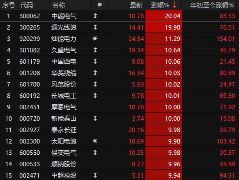 限制量化！微盘股尾盘大跳水，两大利好A股盘中拉升