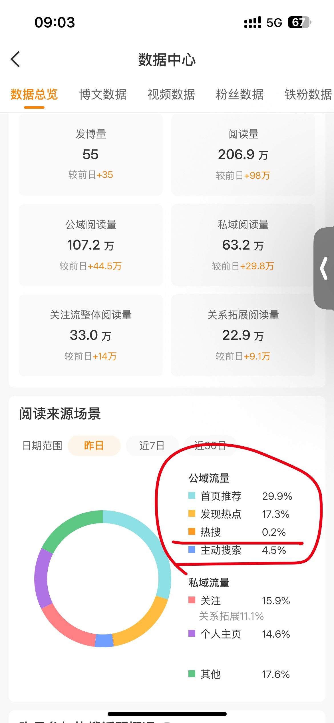 神啊救救我吧，我的账号是犯了天条吗？连续一个月热搜占比为0[无聊] ​​​