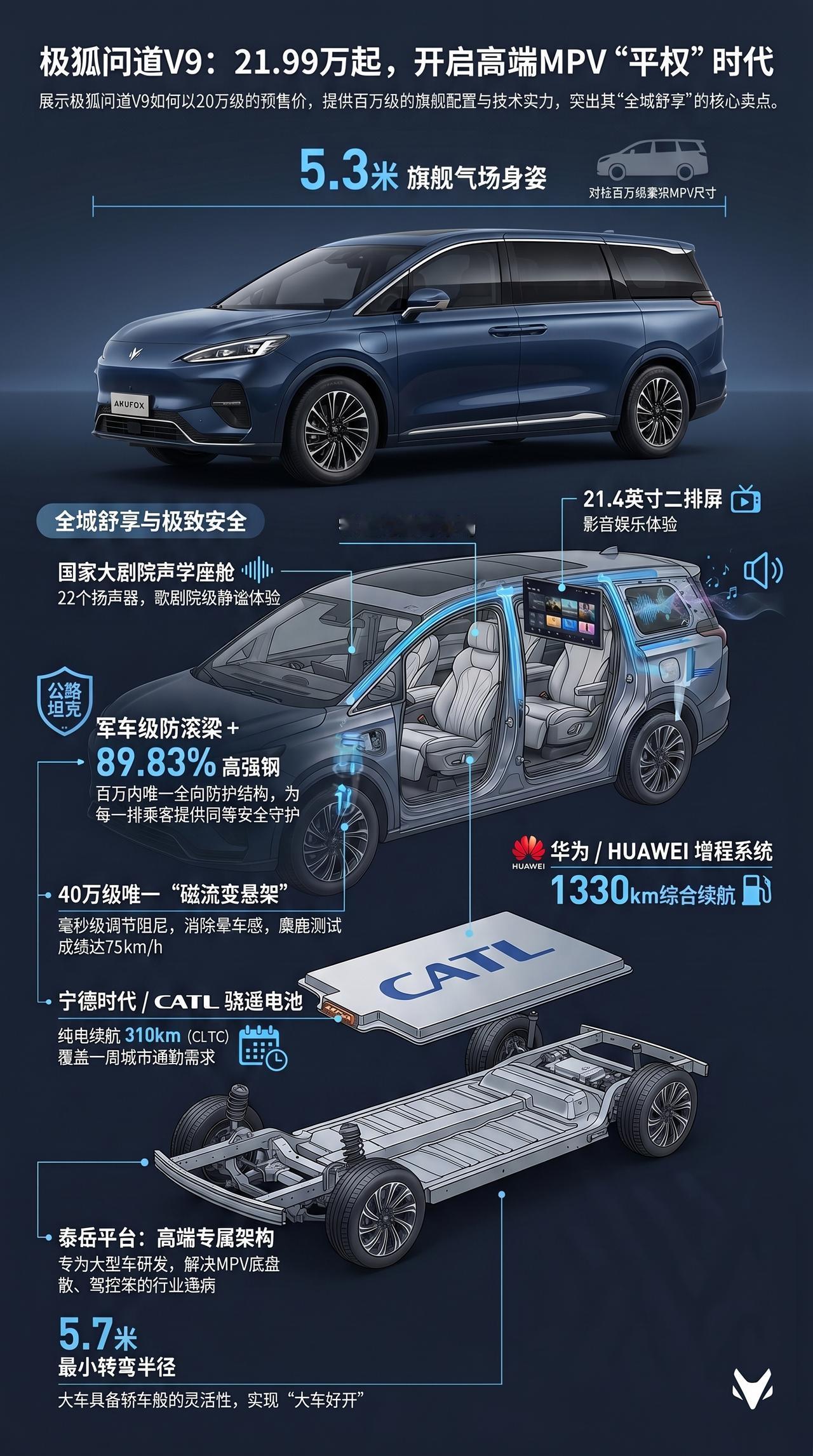 一图看新车 极狐问道V9 高端平权MPV
新车上市