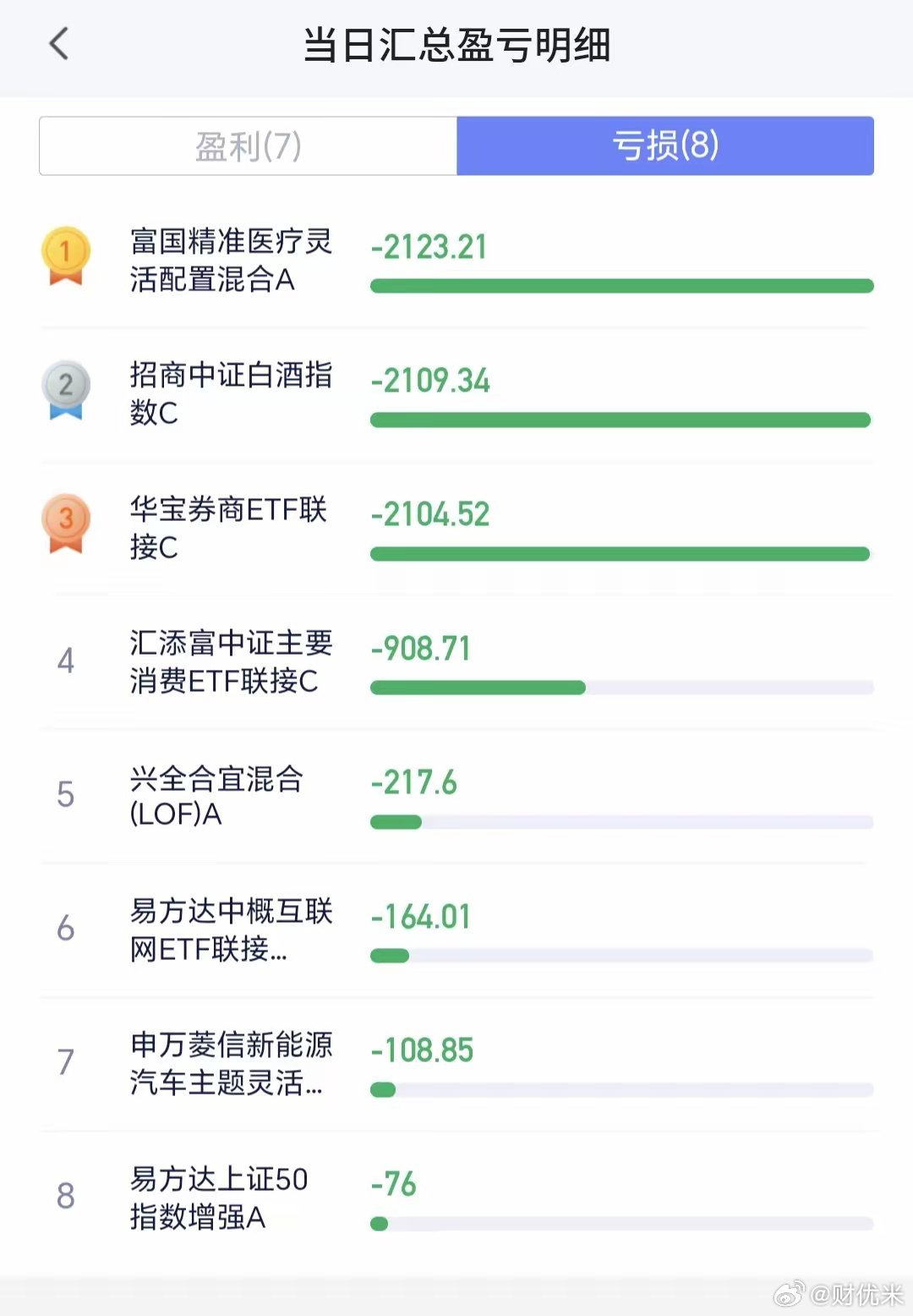煤炭板块大涨，究竟应该怎么办三大指数全面翻红，创业板指上涨了1.28%，盘中点位