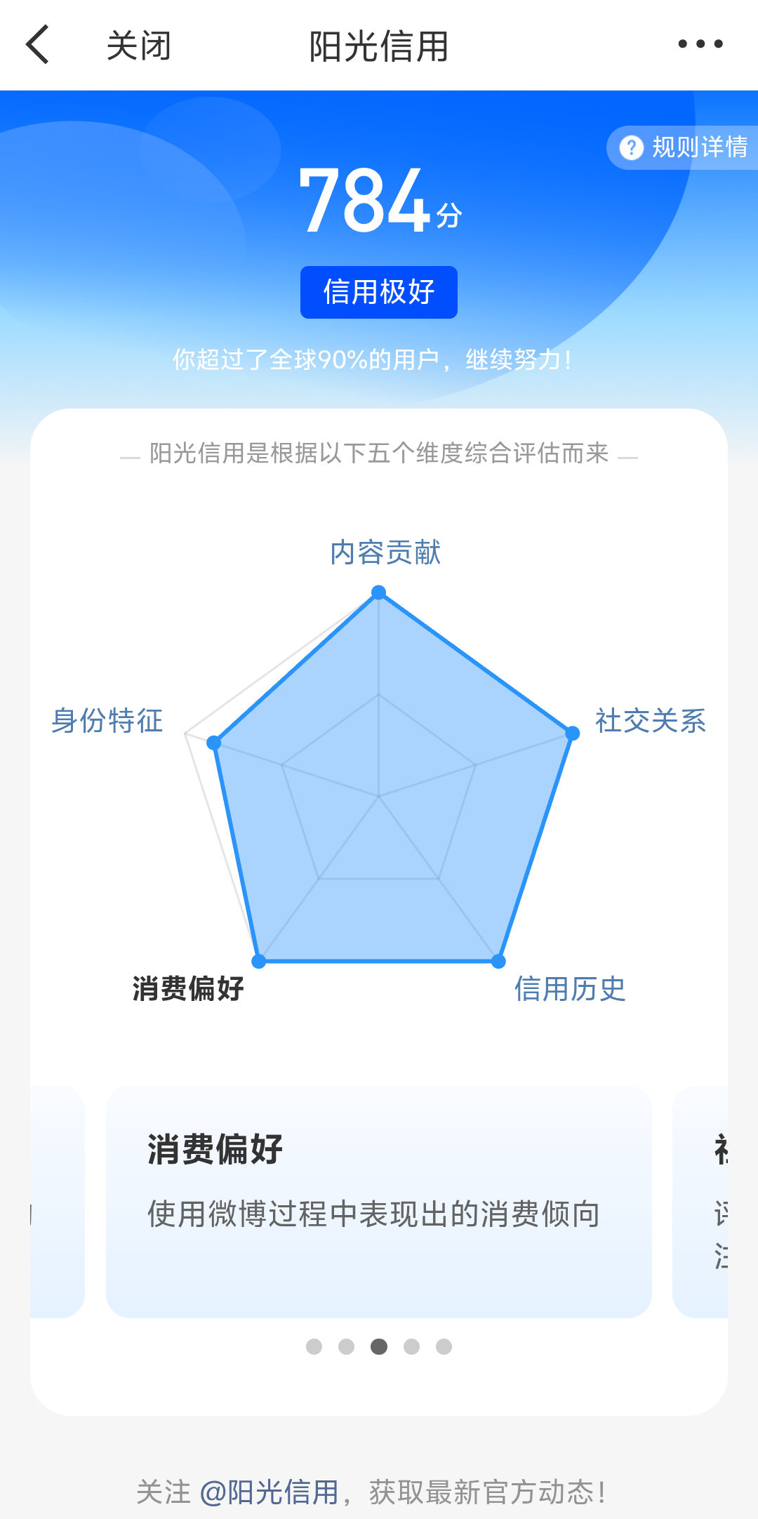 刚刚查了一下，784分。这么多年来的默默付出，还是没有回报，起早贪黑，废寝忘食，