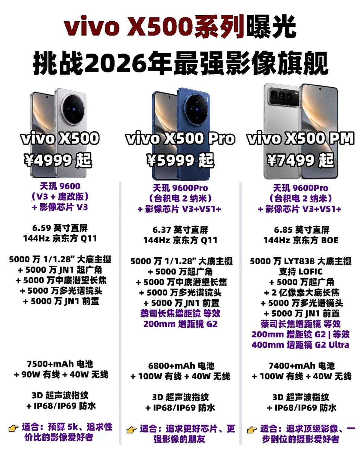 现在都有样学样，新发手机📱，除了“标准版”和“Pro版”，直接把之前的“Pro
