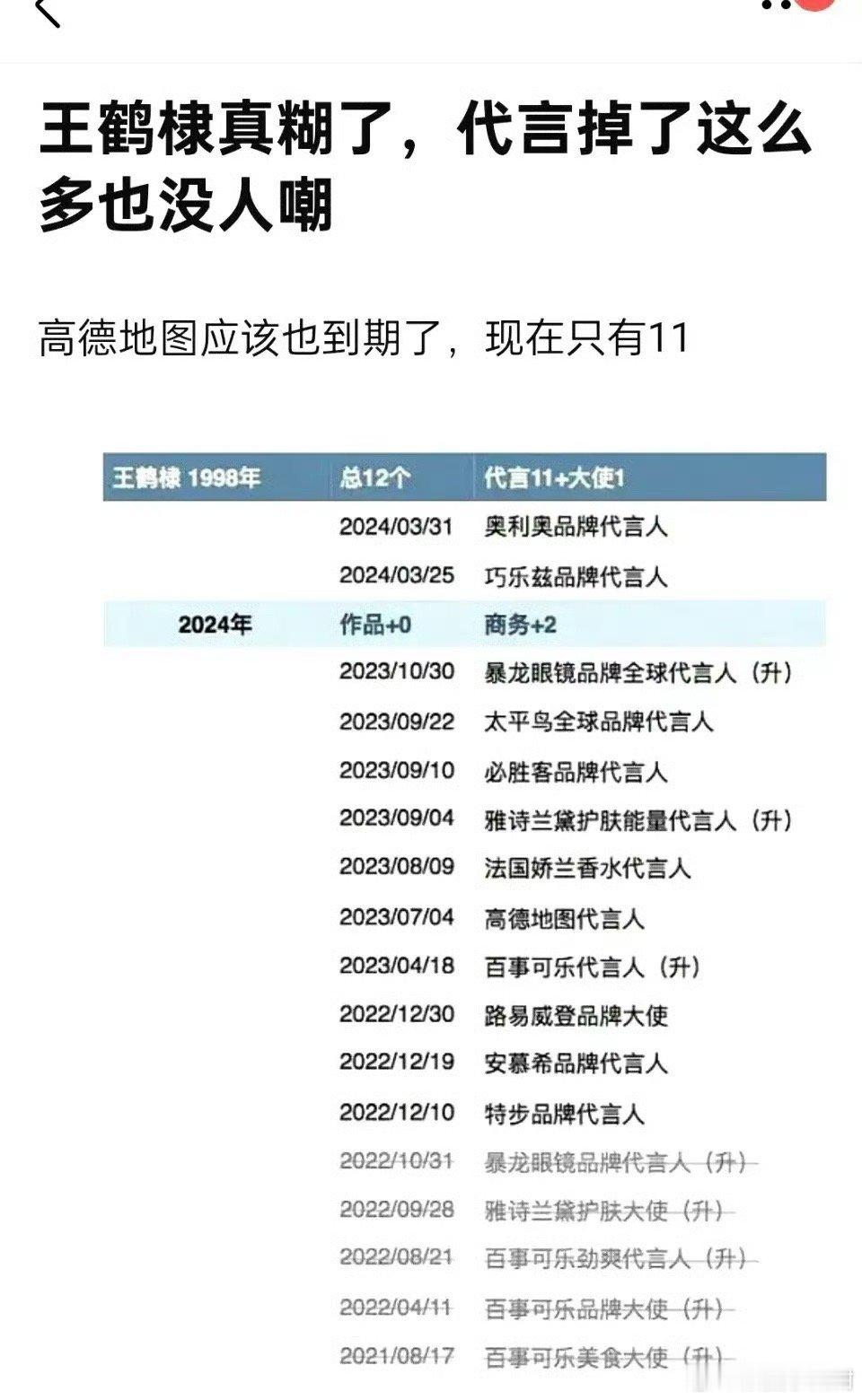 王鹤棣代言掉了这么多[哆啦A梦吃惊] ​​​