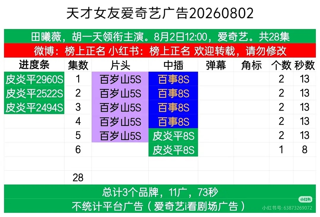 天才女友开局两广 