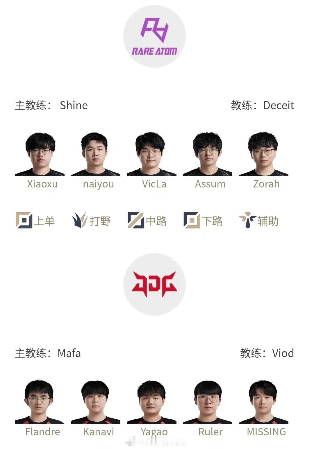 #jdg首发名单# 上单：flandre，打野：kanavi，中单：yagao，