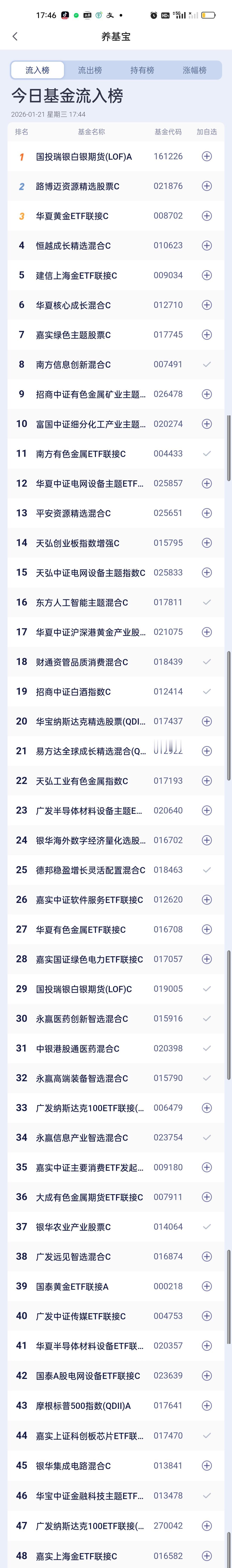 今日基金加仓榜，减仓榜，板块榜和估值榜已全部更新完毕。加仓榜前三名是国投瑞银白银