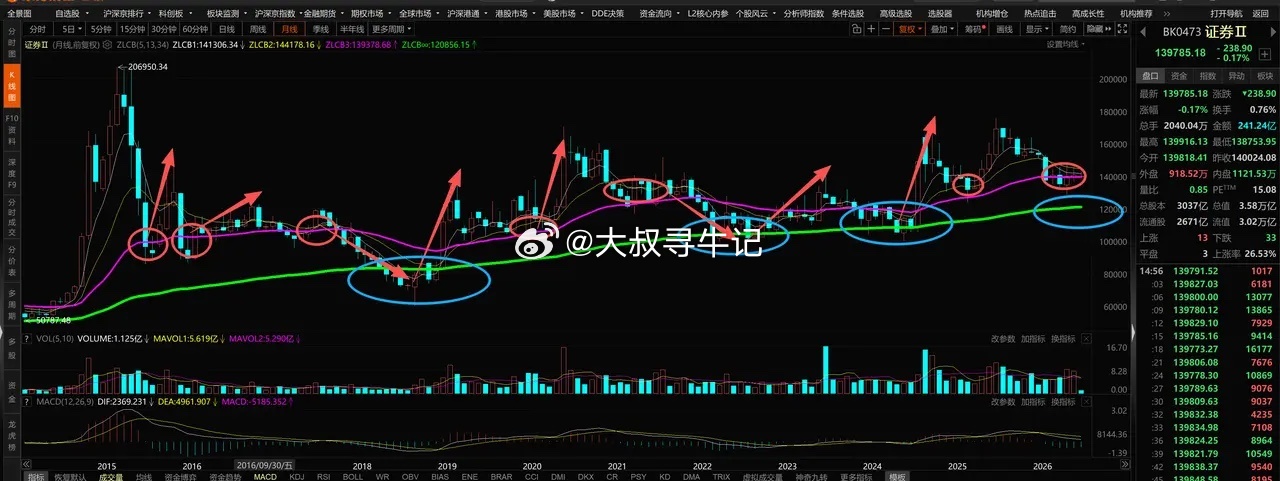 跌到篮圈后向上的概率几乎是100%；跌到红圈后向上和向下的概率就都是50%了；完