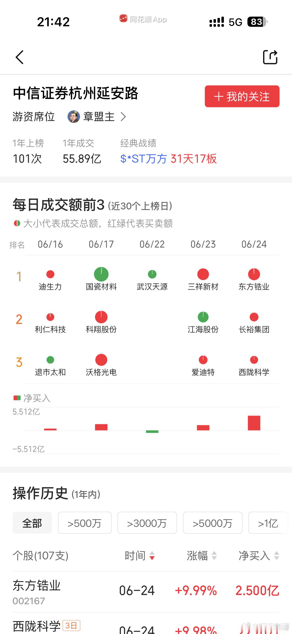 盟主这是死磕锆金属啊，明天三祥新材 
