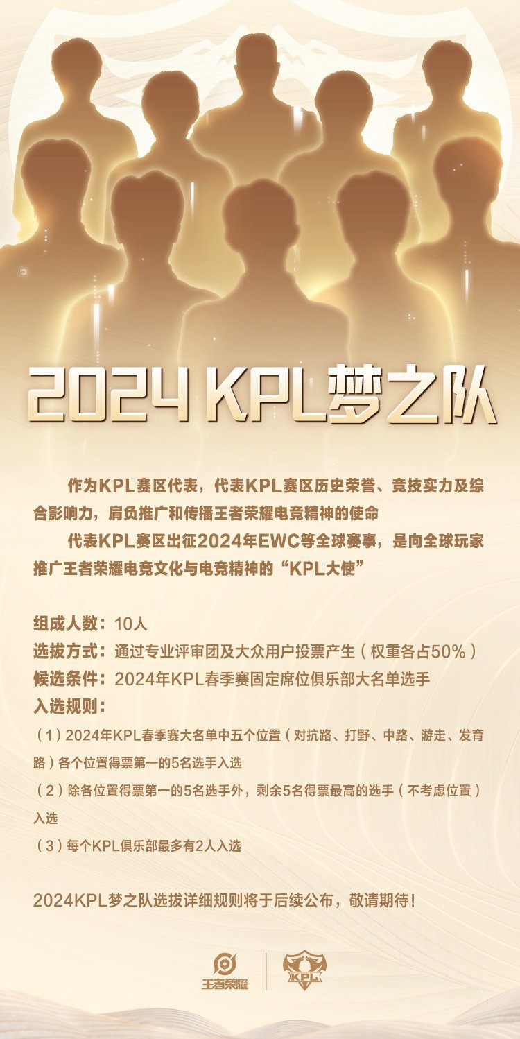 出征整容确定了？[并不简单][并不简单]白衣教练爆料不是最终版本！昨晚王者官方宣