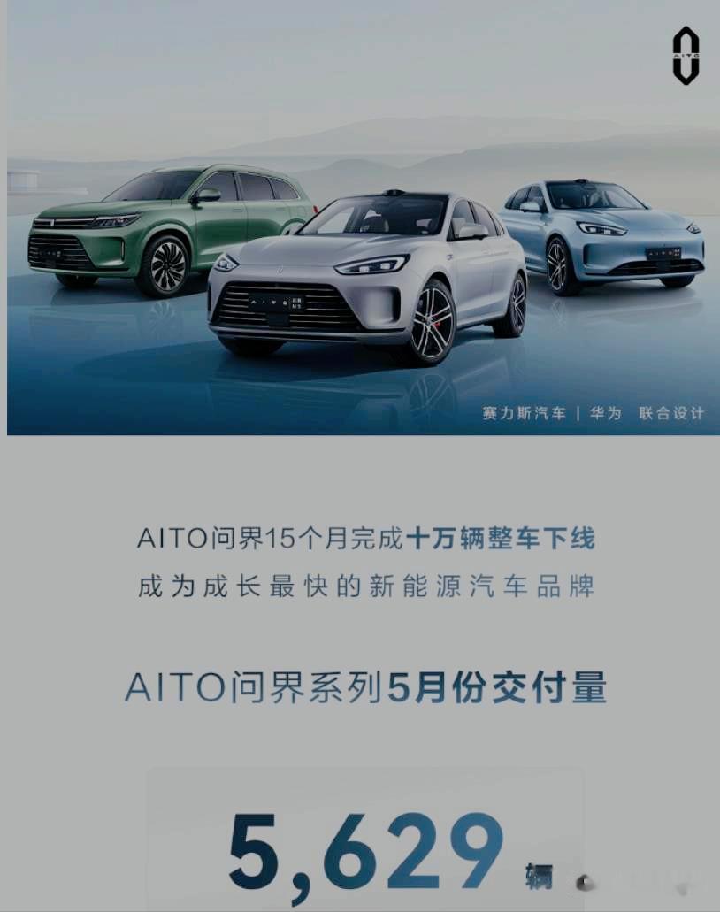 月底了，这次问界的销量海报很有意思。
这次变成了成长最快的新能源汽车品牌，啧啧，
