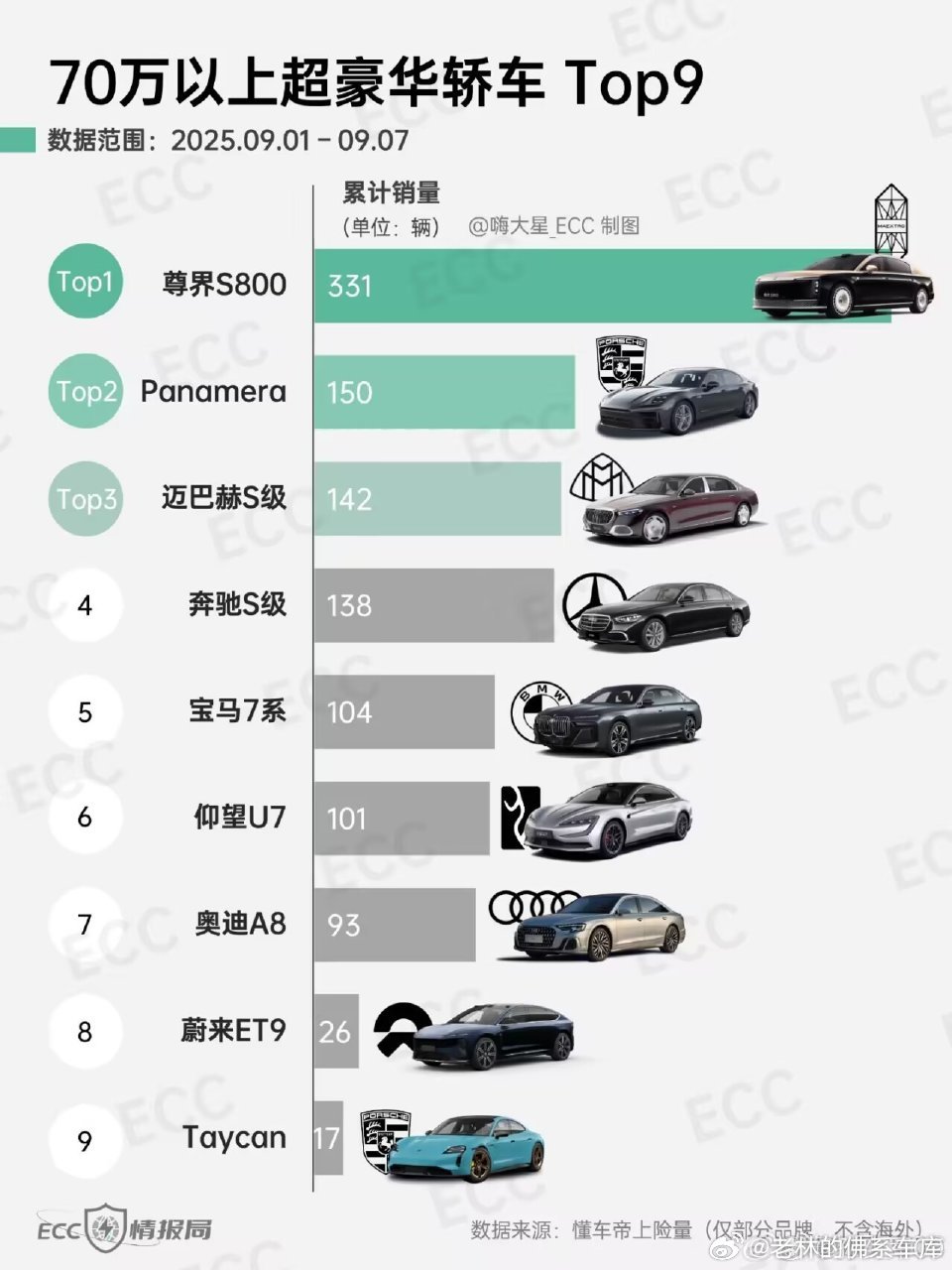 时代变化太快。说再见来不及挥手[摊手]从没造过顶级豪华车的江淮一年就超越所谓百年