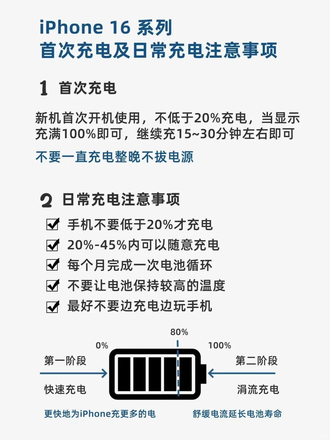 iPhone 16 系列首次充电及日常充电注意事项