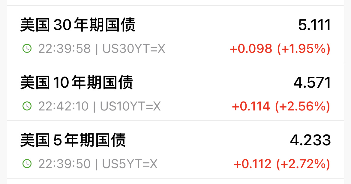 每次美联储换人，市场都会血雨腥风…情绪拐点肯定是了！是不是宏观拐点？ 