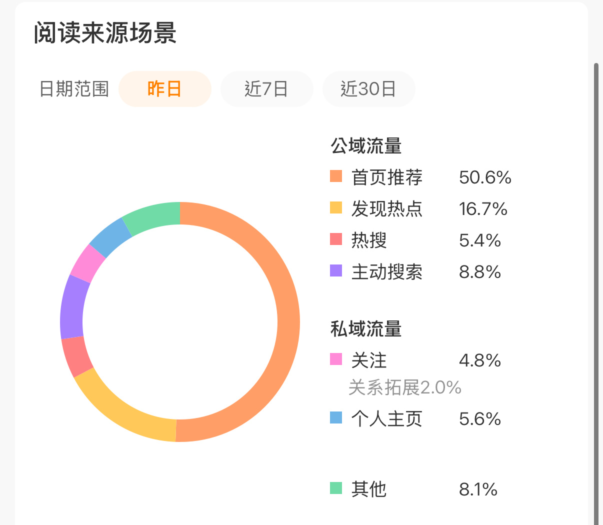 多来点多来点 