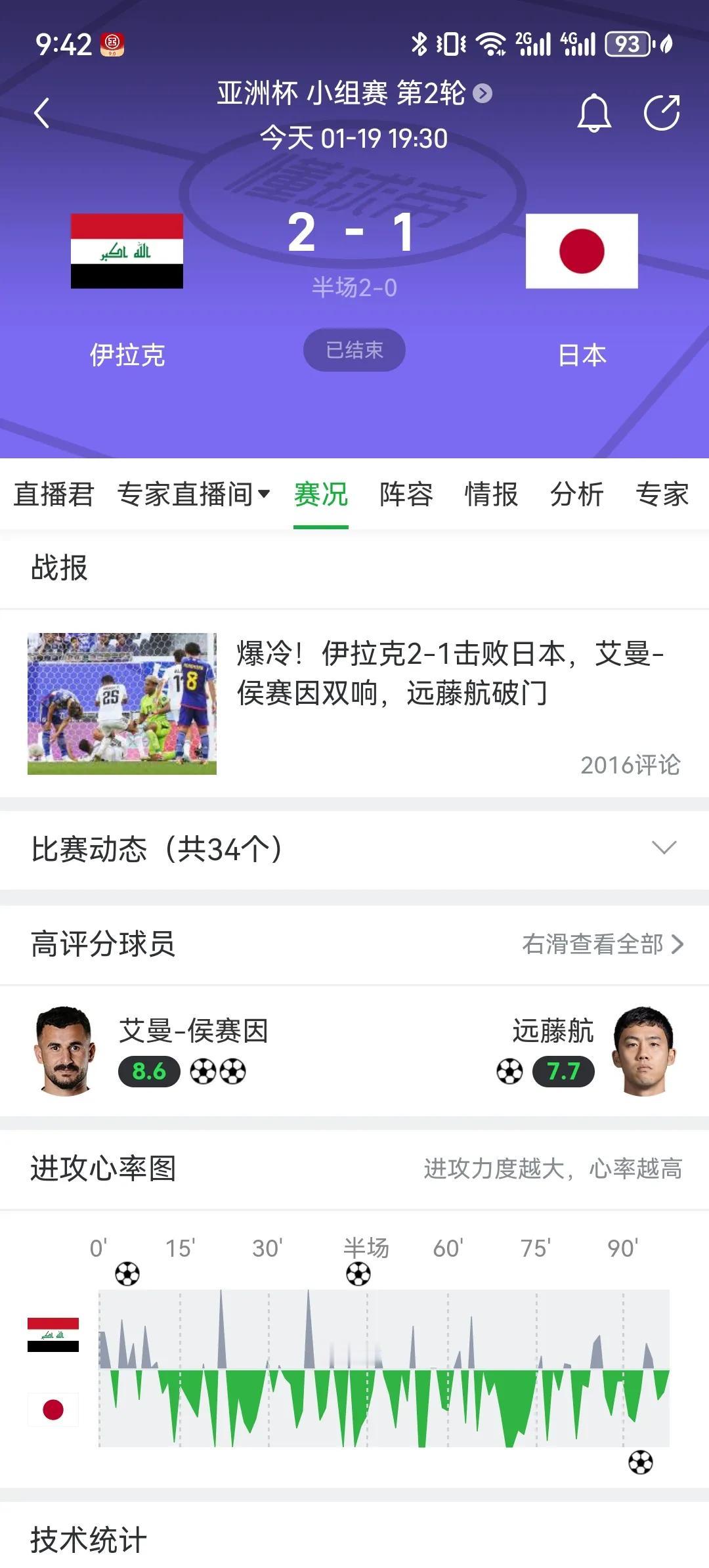 万万没想到，这届亚洲杯国足还没输球，日本居然先输球了！本届亚洲杯第一个超级大冷门