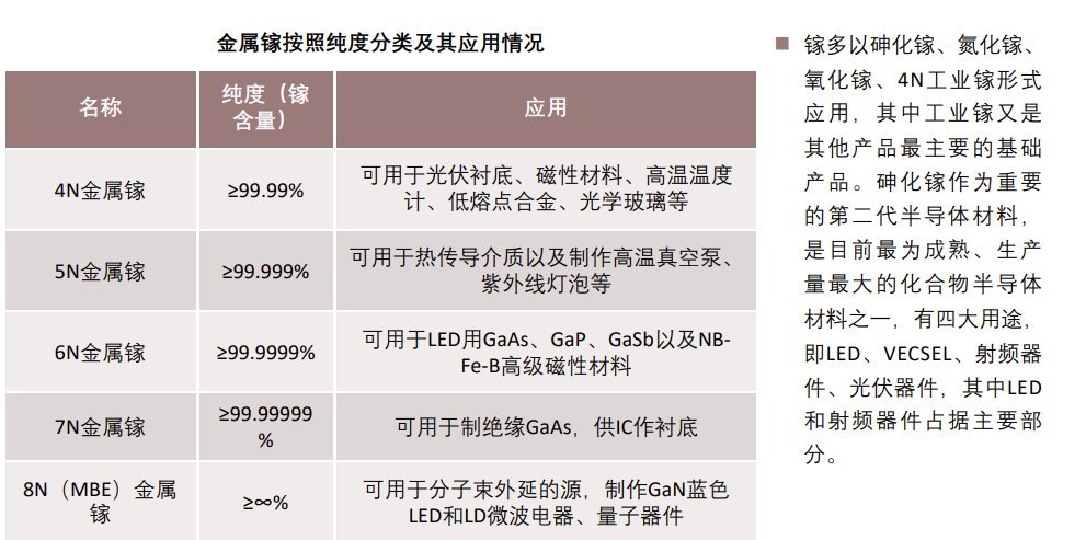 东大还没对镓进行长臂管辖，预计下一步很可能在这方面进行加码 [并不简单]镓化合物