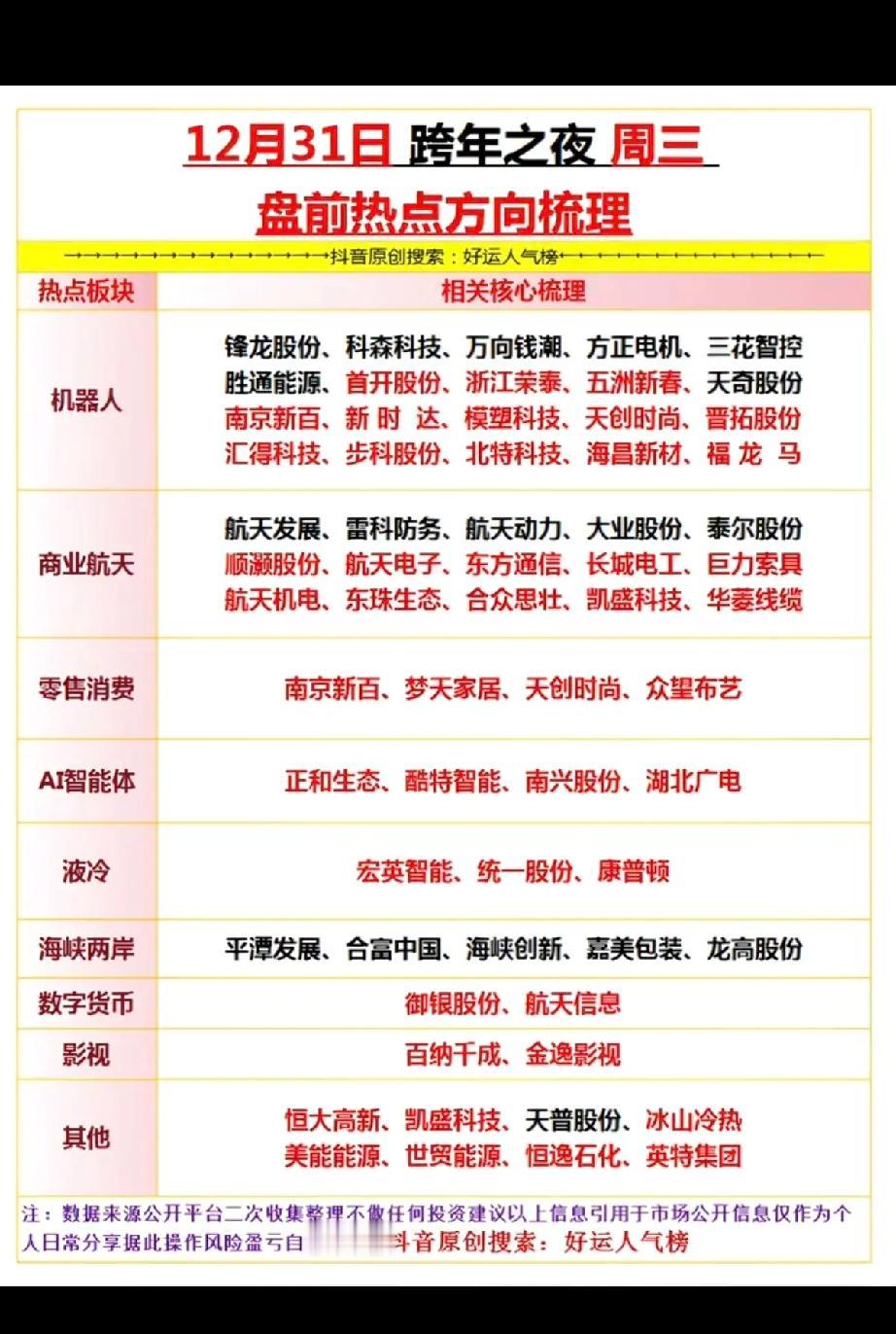12月31日，周三A股跨年盘前热点梳理！！！

机器人板块：重点关注：五洲新春、