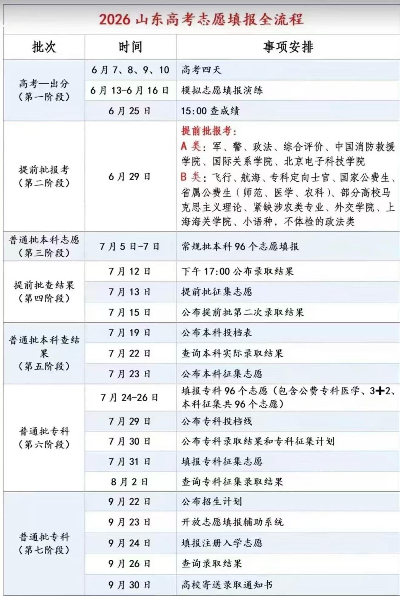 2026 山东高考志愿填报全流程