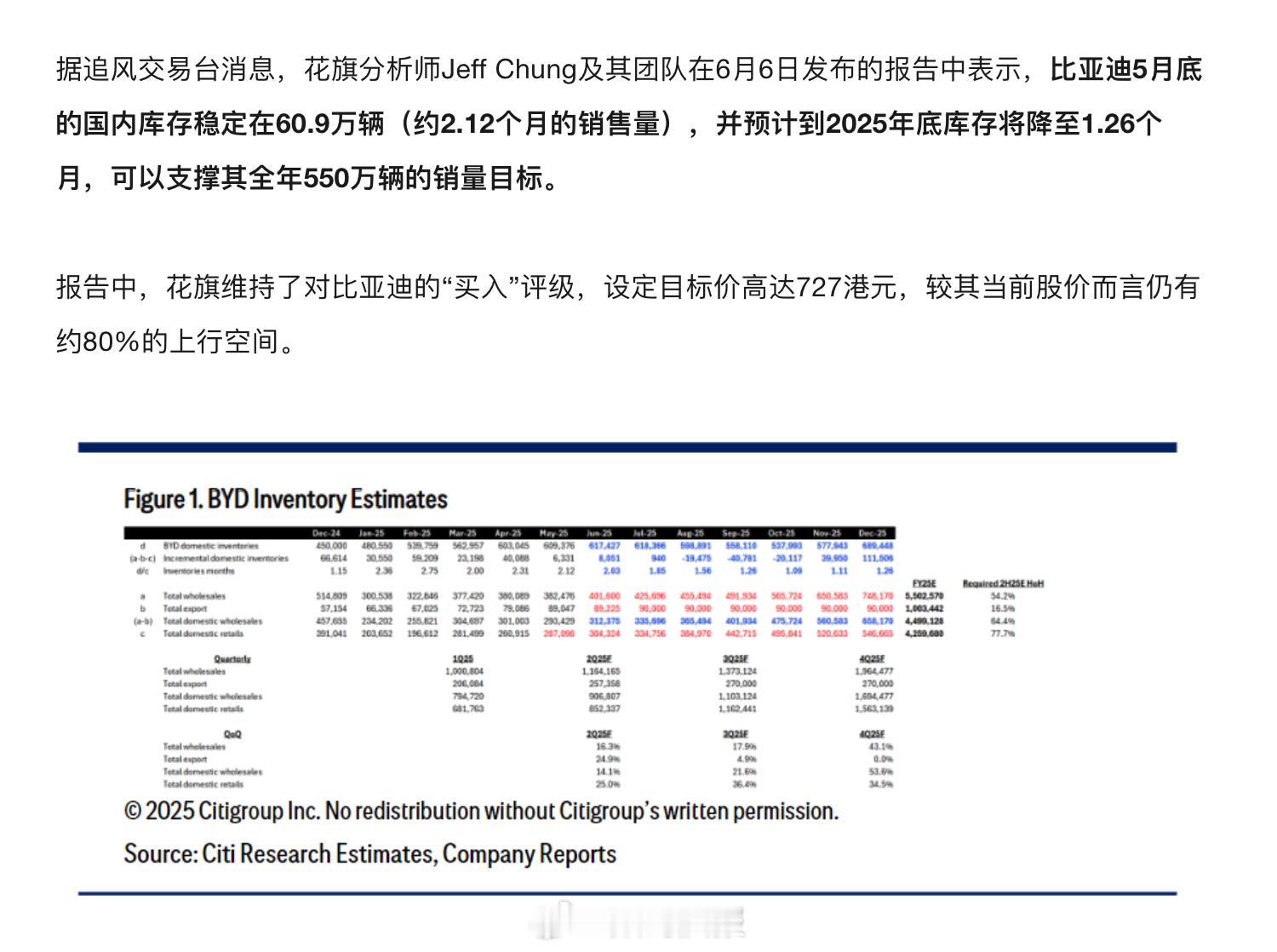 预测吧，比亚迪今年能卖550万辆吗？[胖虎微笑] ​​​