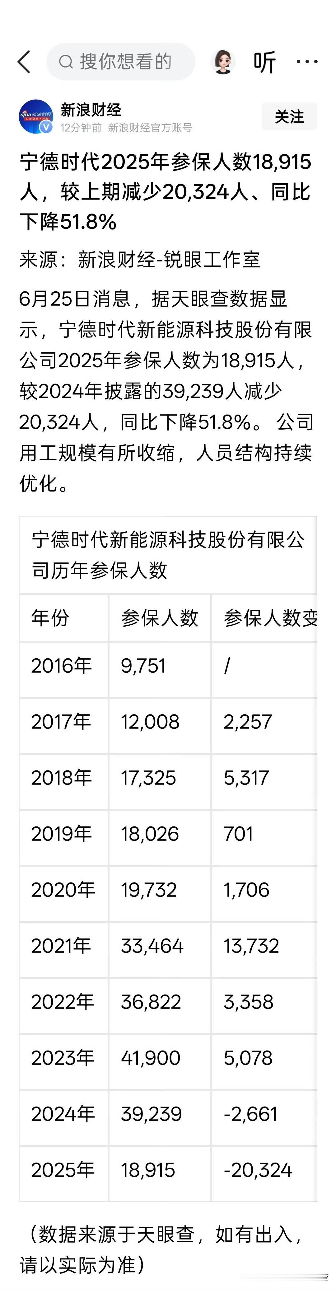 这么多人去哪里了？


都是外包就没有外包