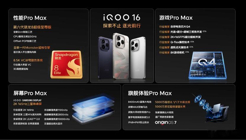 iQOO 16 提供四个版本：12GB+256GB 售价 5999 元（国补到手