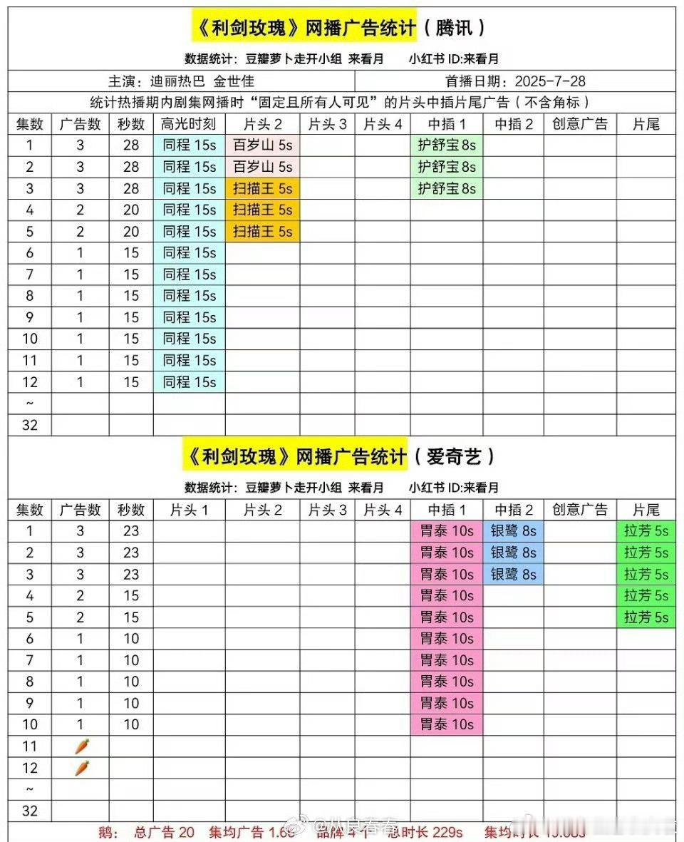 利剑玫瑰危险了...... ​​​