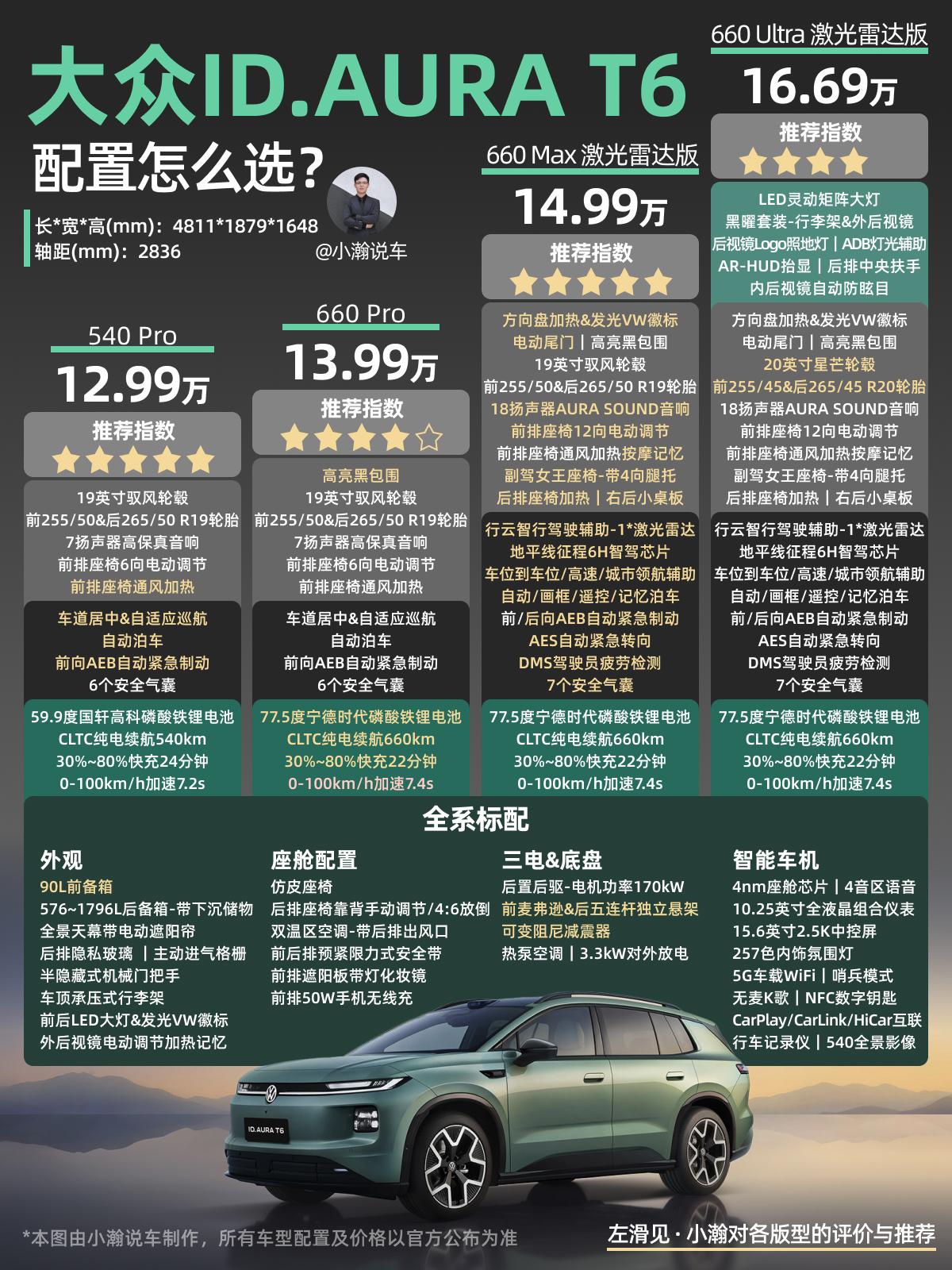 一汽大众ID. AURA T6正式上市了，作为一款轴距超2m8的合资中型纯电SU