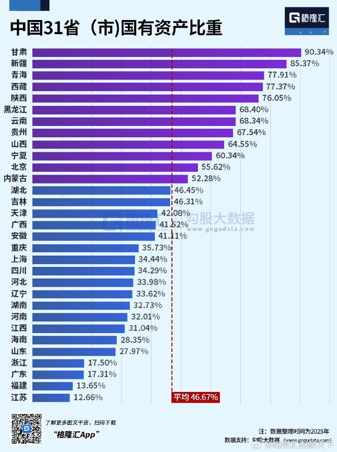 31省国资 ​​​