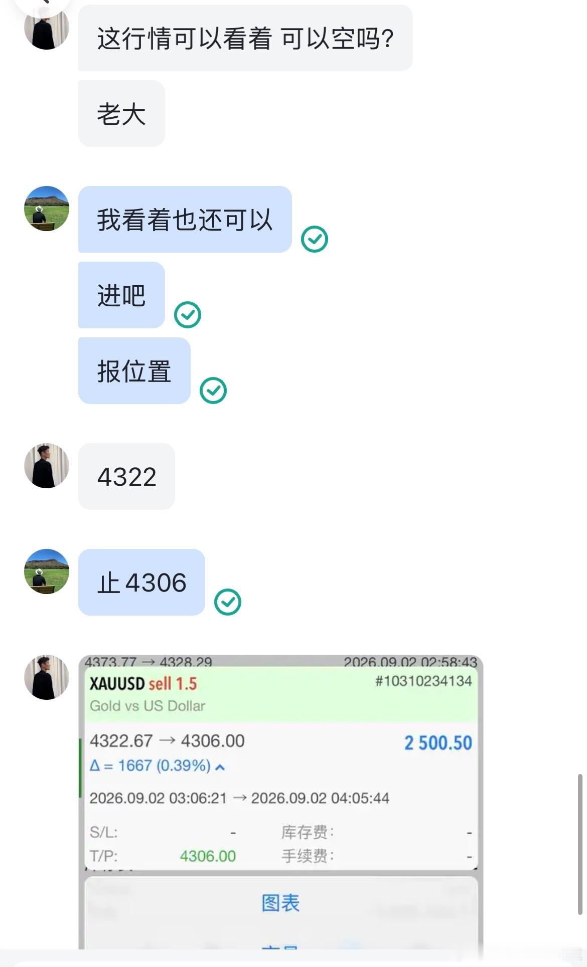 4322🈳4306止，拿下16点空间，落袋2500多🔪一波行情的兑现，从来不