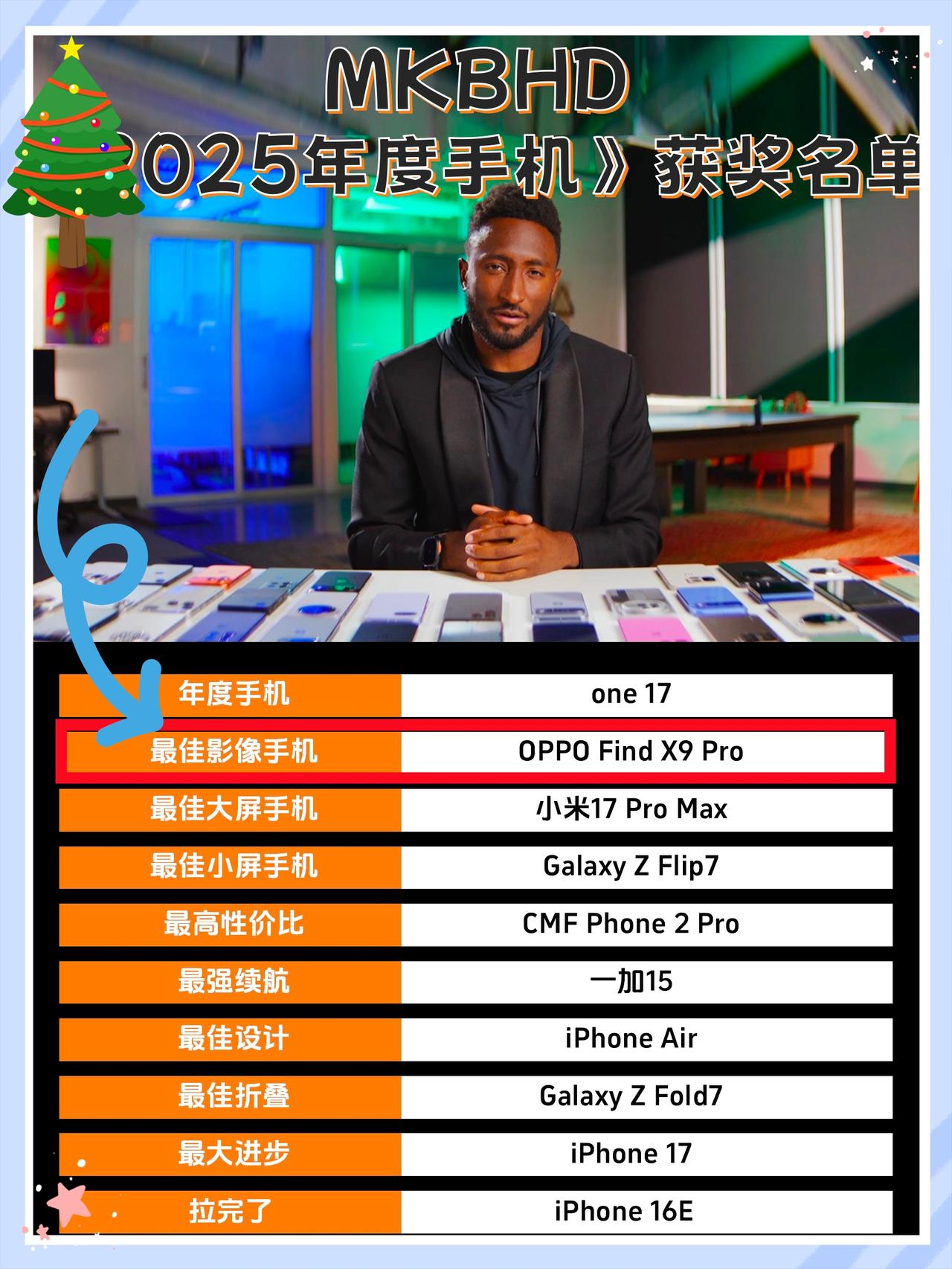 🤔比iPhone17pm还猛？国产机拍照这么强？

咋回事？MKBHD年度手机