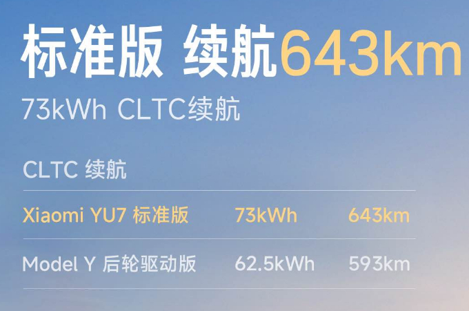 小米YU7价格公布了，最低23.3万起！ YU7真标准版23.35万、YU7长续