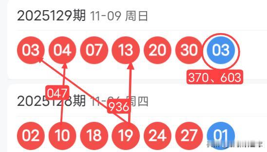 双色球25130期红球上下期尾数及蓝球尾数密码选号分析
25129期双色球红球开