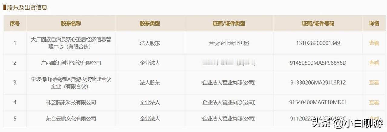 【《古剑奇谭》开发商被腾讯收购】企业查询平台显示，北京网元圣唐娱乐科技有限公司的