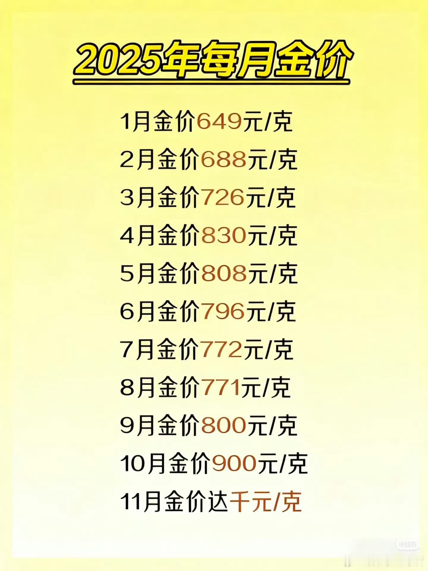 金价癫了 越不敢买越涨价，越涨价越不敢买，咋整？