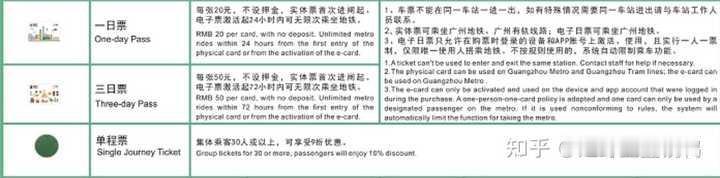 想问一下广州地铁一日票可以乘坐有轨电车吗？
省流：可以广佛全域地铁、有轨、APM
