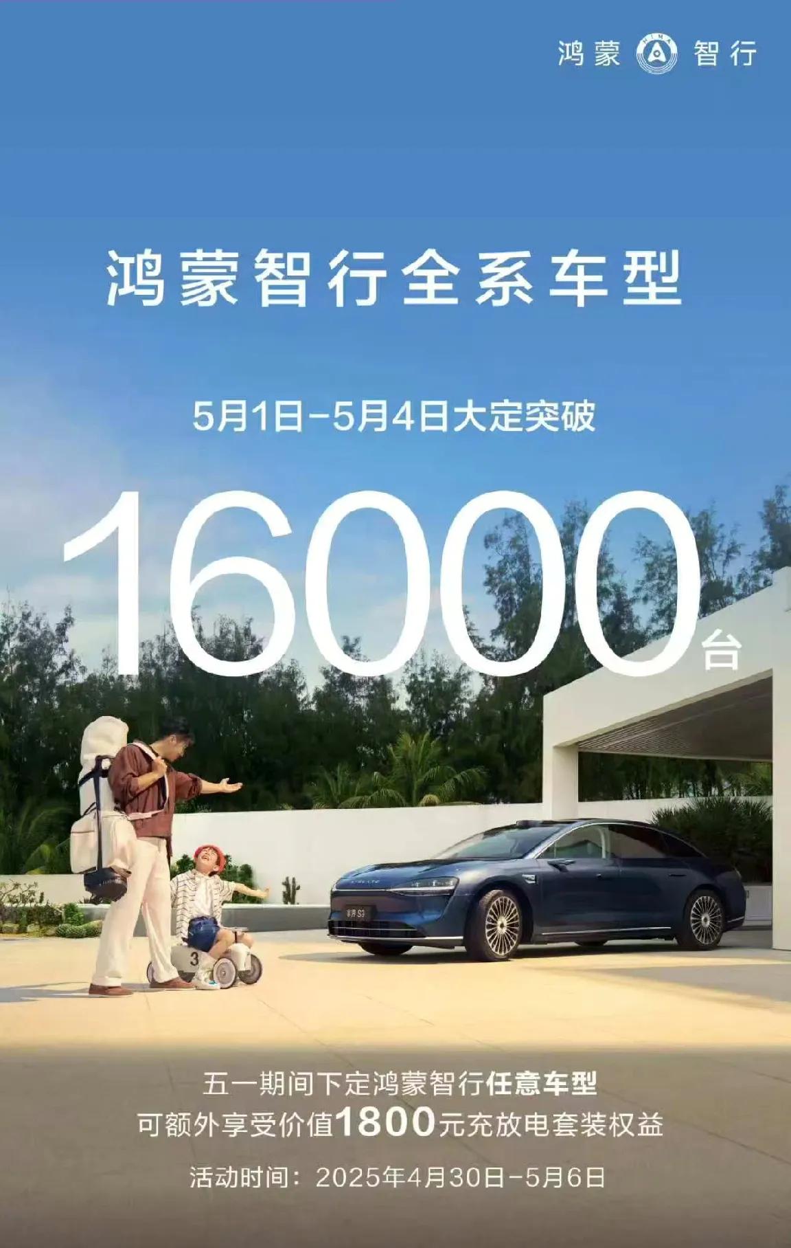 四天大定突破16000辆，鸿蒙智行这个五一真旺[强]
看来五天假期大定破2万是板